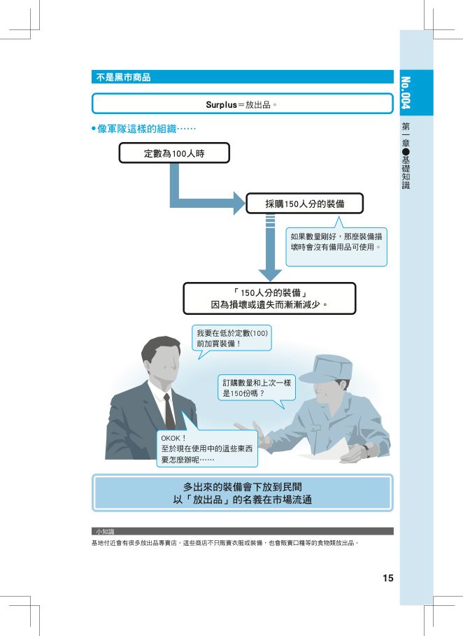內頁 8