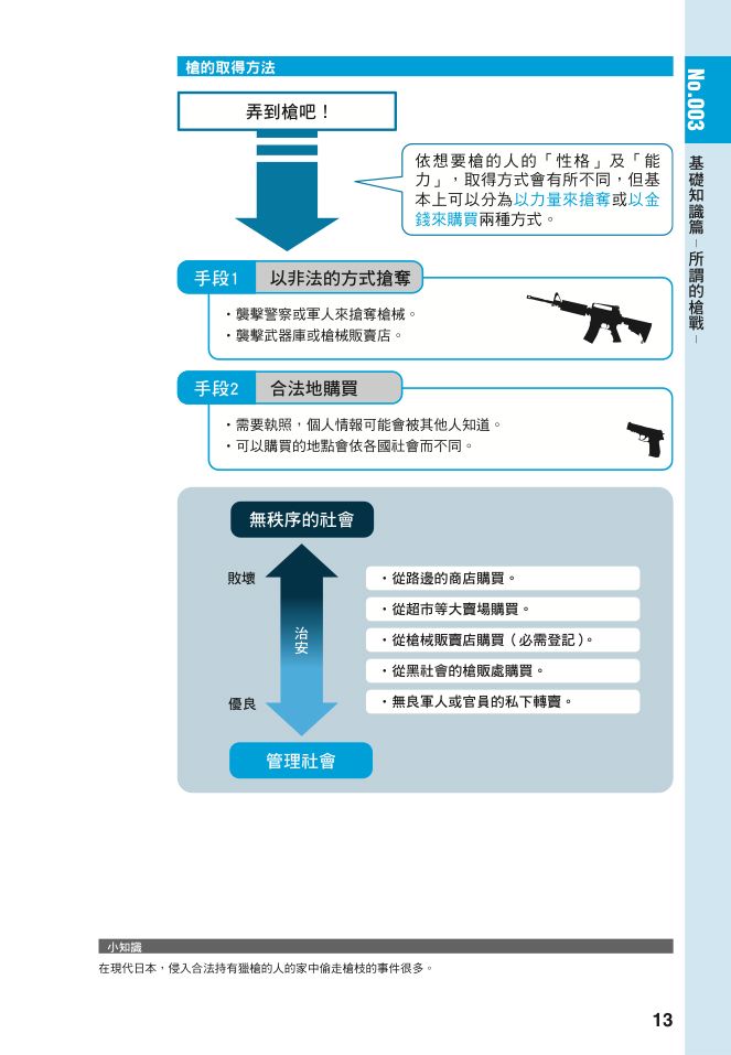 內頁 7