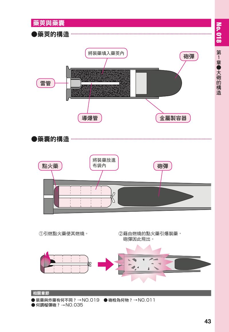 內頁 10