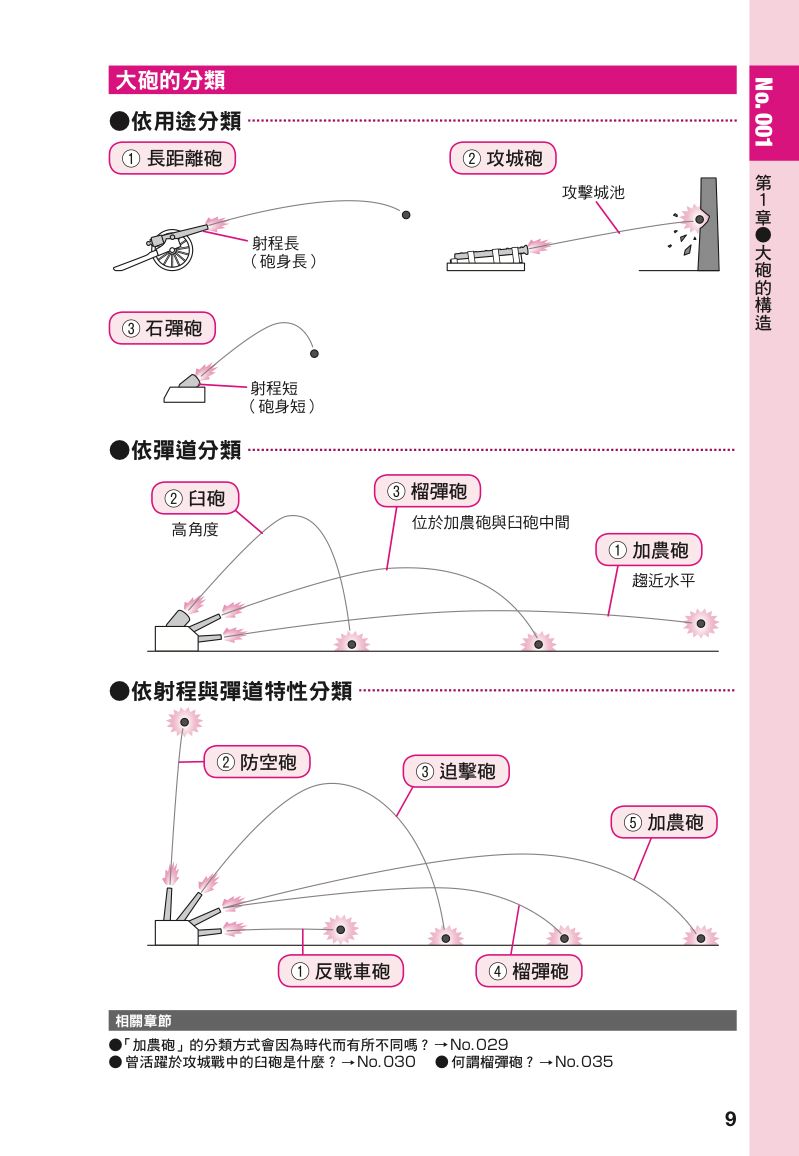 內頁 2