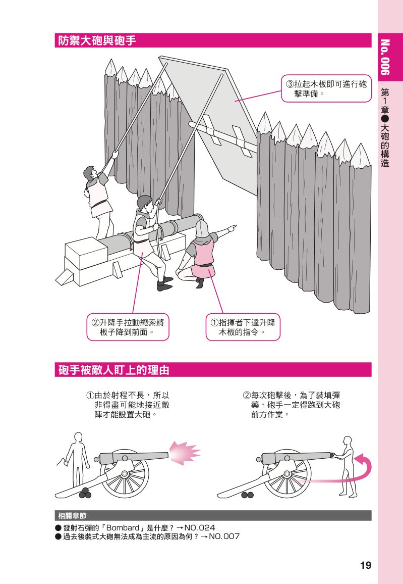 內頁 6