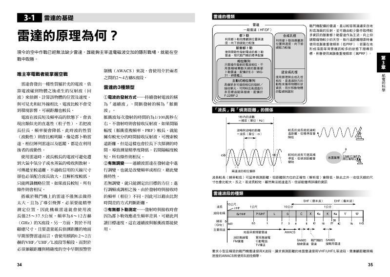 內頁 6
