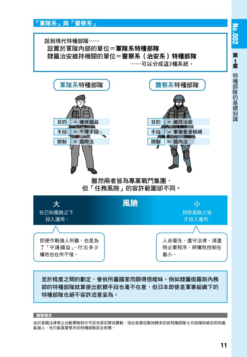 內頁 2