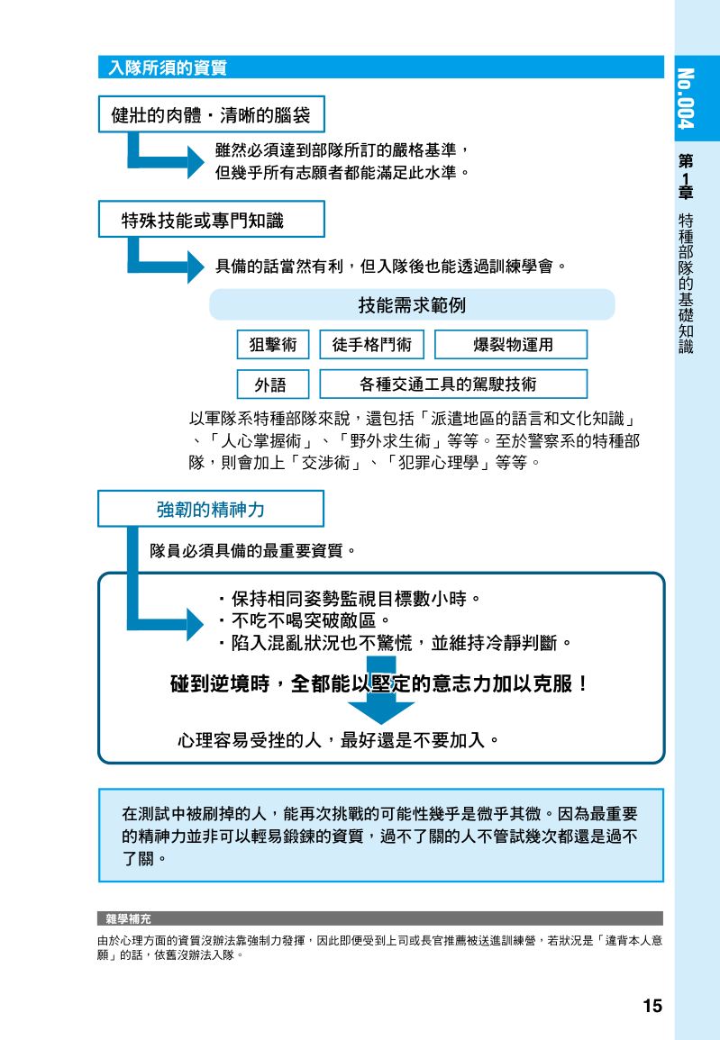內頁 3