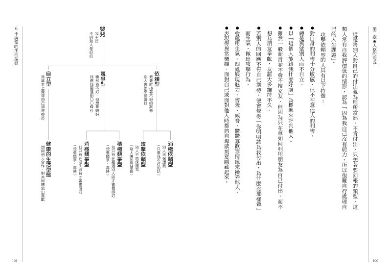 內頁 7