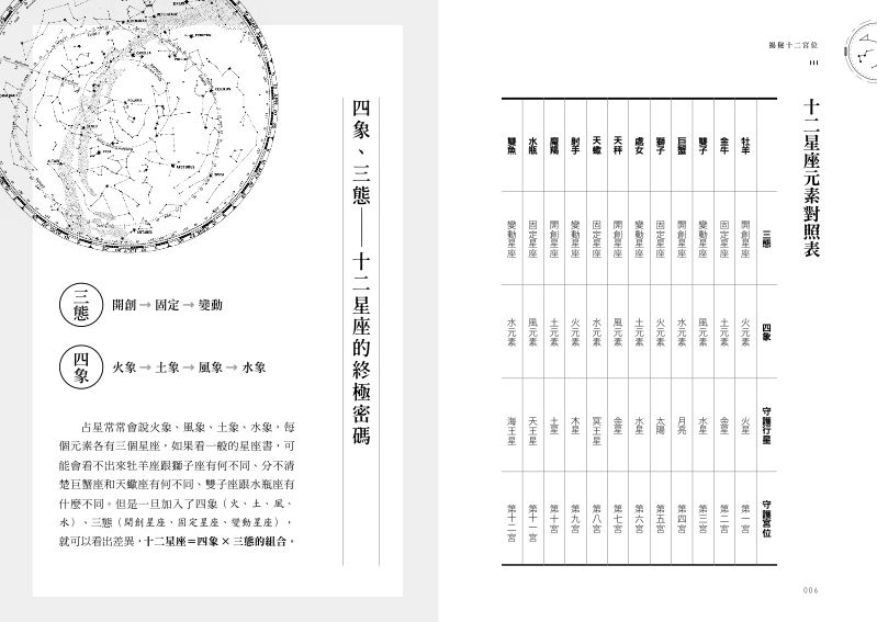 內頁 3