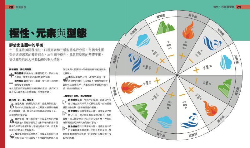 內頁 2