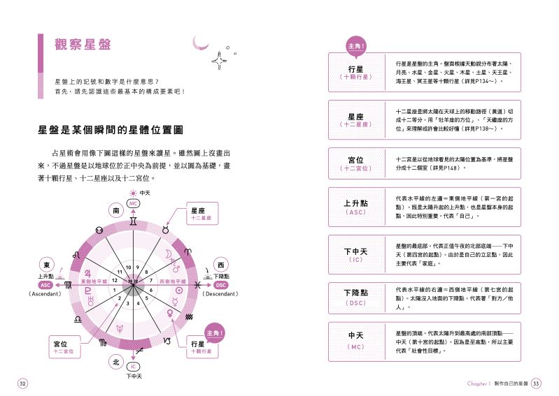 內頁 4