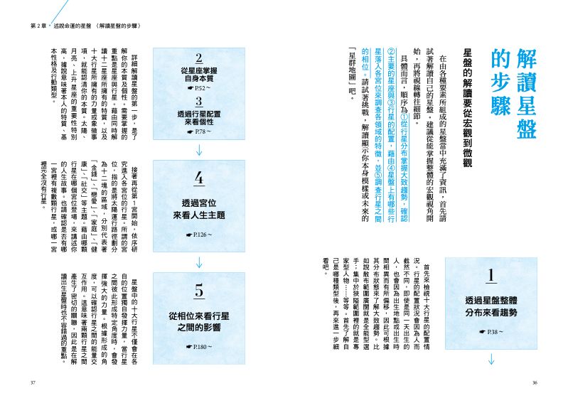 內頁 2