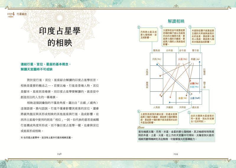 內頁 5