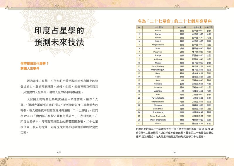 內頁 8