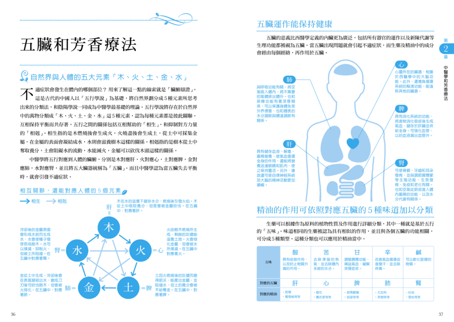 內頁 6