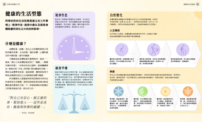 內頁 2
