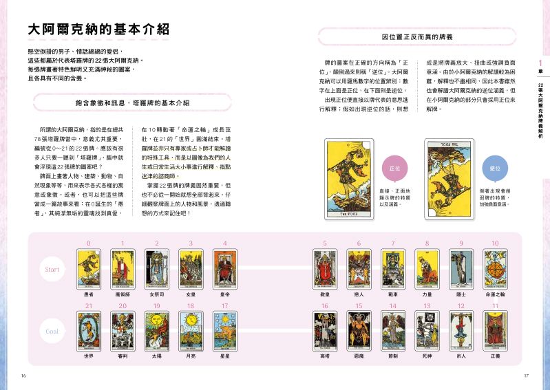 內頁 3