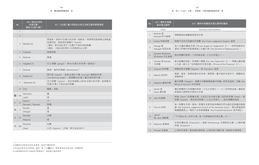 內頁 7